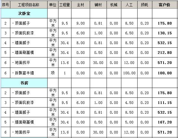 具体装修清单如下:  1:客厅,餐厅工程及价格   以上项目材料全部加