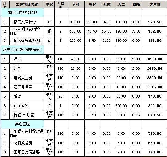 110㎡装修报价清单图片3