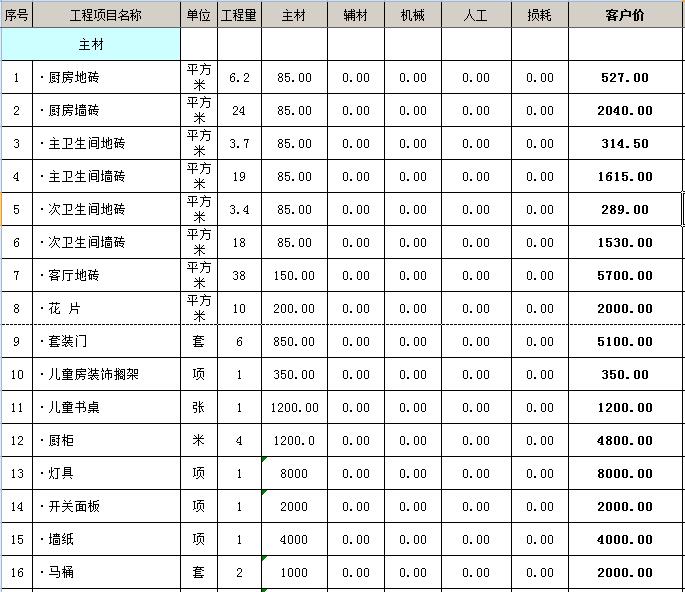 南京140平米装修预算_140平米装修材料15-20万价格表