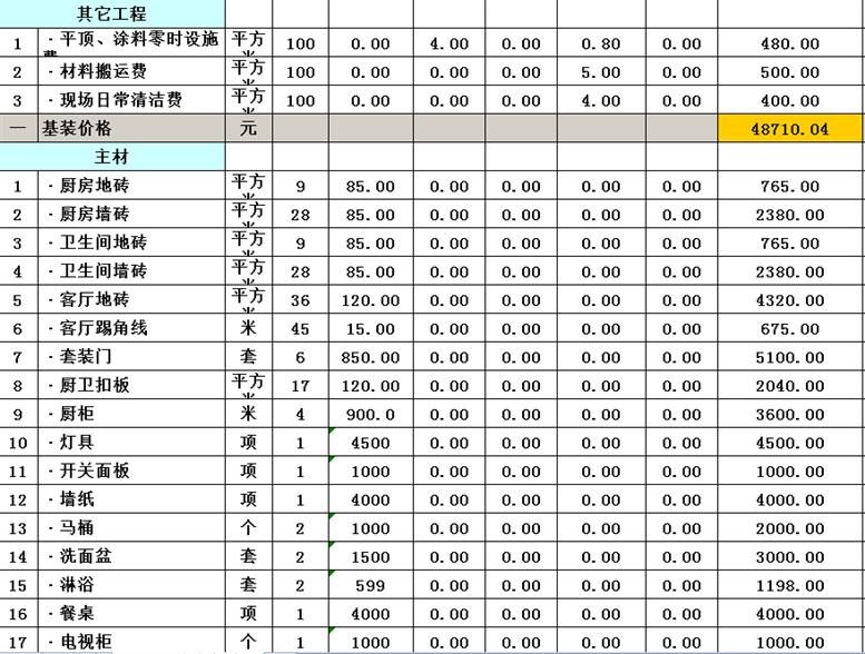 2021年受欢迎的装修风格有哪些100平装修预算是多少