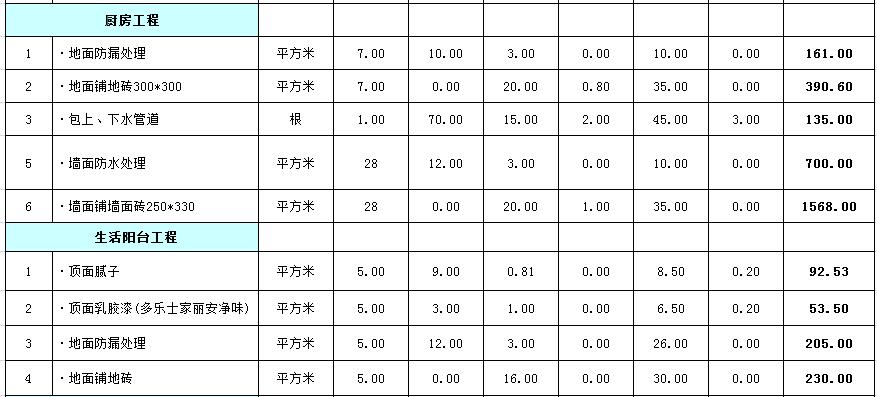 厨房,阳台预算清单