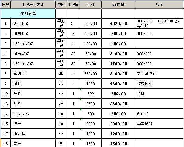 宜昌装修公司报价单_2020宜昌装修公司报价明细表(含装修公司报价)