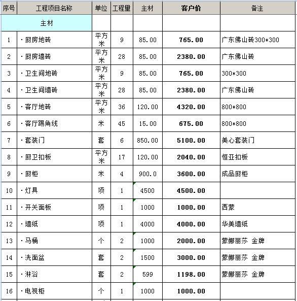 青岛装修一平大概多少钱2021年青岛装修价格明细表