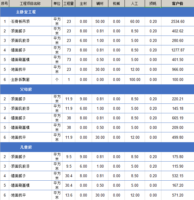 2021最新125平米装修预算表大全的相关内容,希望为正在准备装修的你