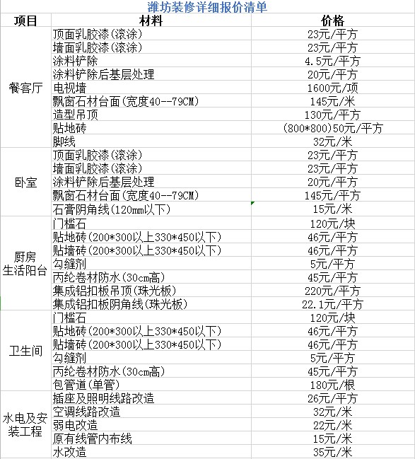 2022潍坊装修需要多少钱一平潍坊装修价格明细表