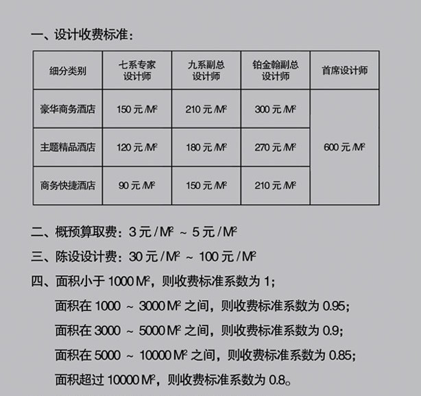 总结:福州国广一叶装饰在设计上收费还是相对规范和合理的,有设计需求