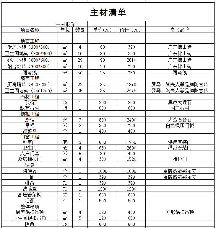 绍兴装修价格清单(2021详细版)