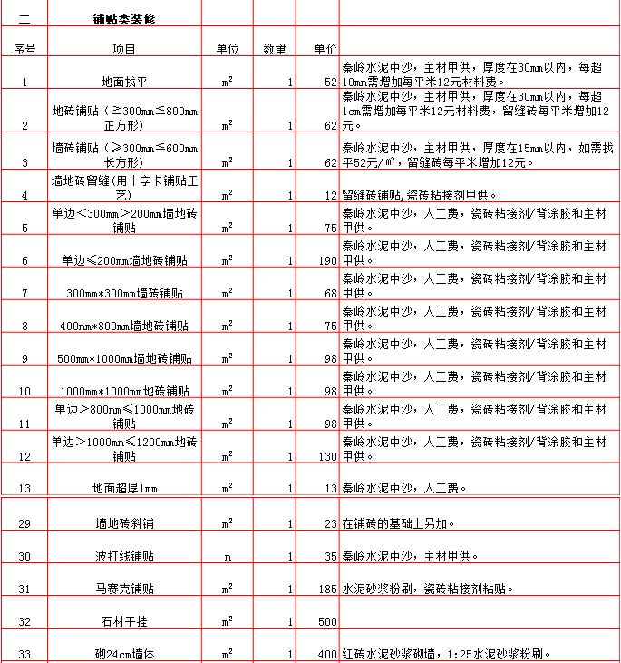 兴唐装饰公司半包和全包价格2021兴唐装修价格预算表