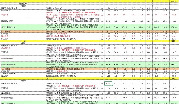 2,施工费:工长带工人干活要收的费用,里面包括人工费和轻工辅料费