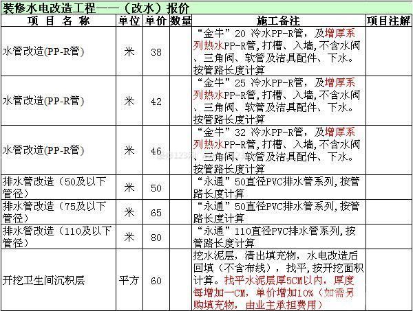 玉溪装修水电改造多少钱一米玉溪装修水电改造价格表