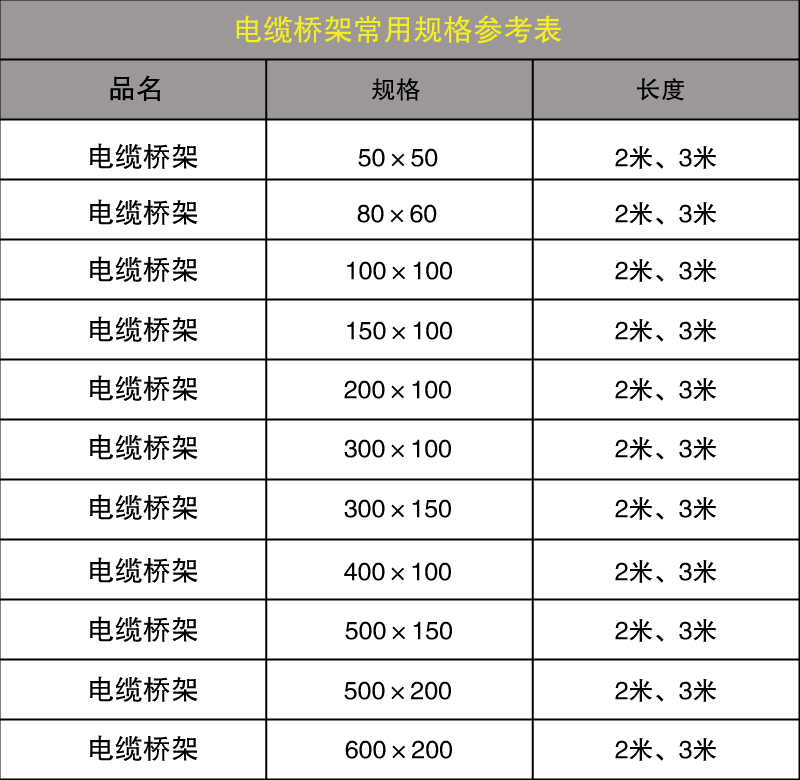 桥架的规格型号有哪些桥架规格和型号大揭秘