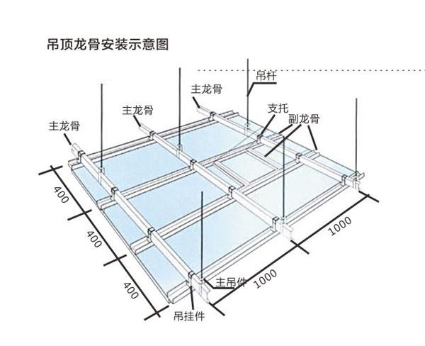 宏海装饰|隔音吊顶的安装及注意事项