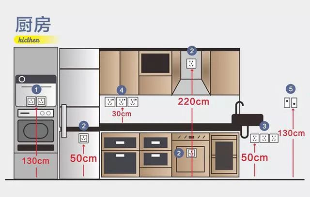 67房子装修厨房插座怎么布置好?厨房插座高度尺寸多少合适?