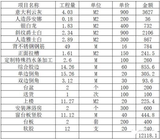 大理石人造石多少钱一平米 家用大理石石料装修价格表 装酷网