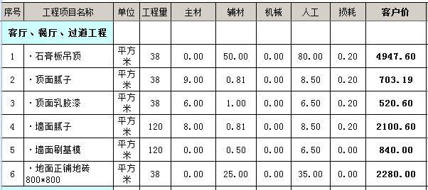 南昌硬裝裝修需要多少錢110㎡硬裝裝修清單