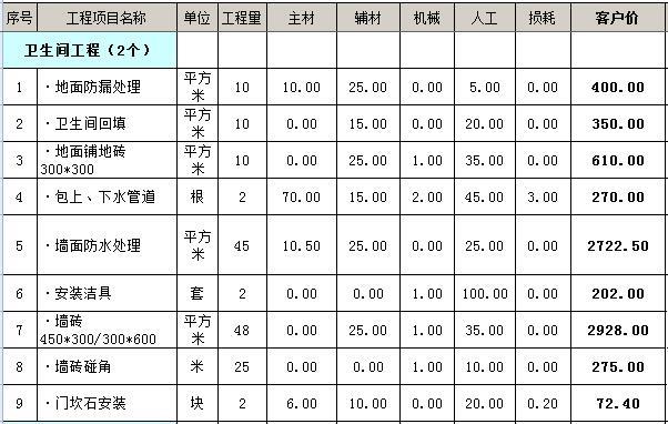 南昌硬裝裝修需要多少錢110㎡硬裝裝修清單