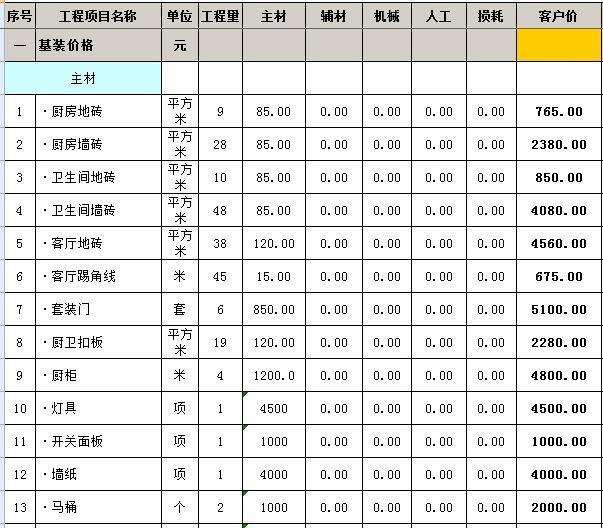 南昌硬裝裝修需要多少錢110㎡硬裝裝修清單