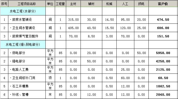 80平米装修全包明细图片