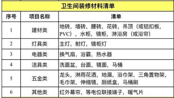 卫生间装修材料清单