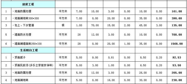 哈尔滨全包装修多少钱哈尔滨装修全包报价清单