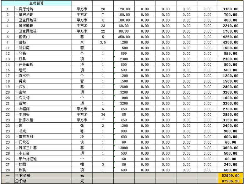 哈尔滨全包装修多少钱哈尔滨装修全包报价清单