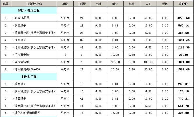 80平米装修全包明细图片