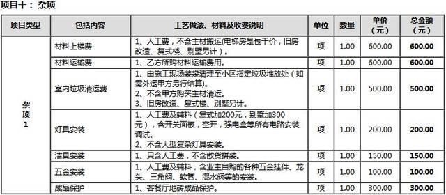 昆明三室兩廳裝修多少錢附100平裝修報價明細表