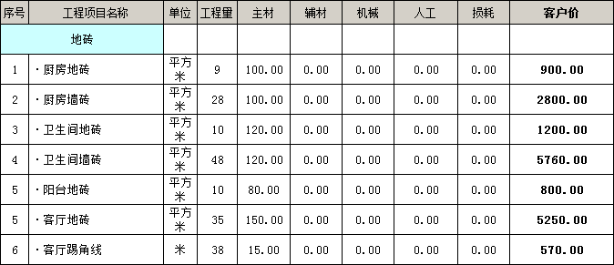 四居室装修价格