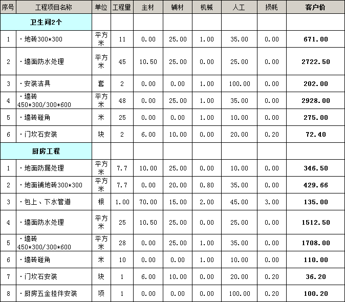 四居室装修价格