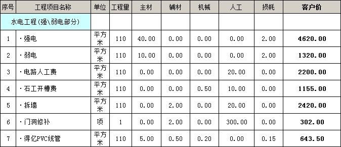 全包装修多少钱