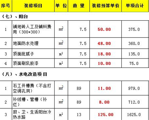 濟南80平米裝修價格多少錢80平米小戶型裝修報價清單