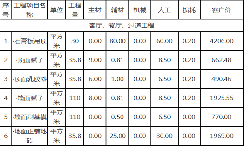 威海裝修100平方多少錢2020威海裝修報價清單