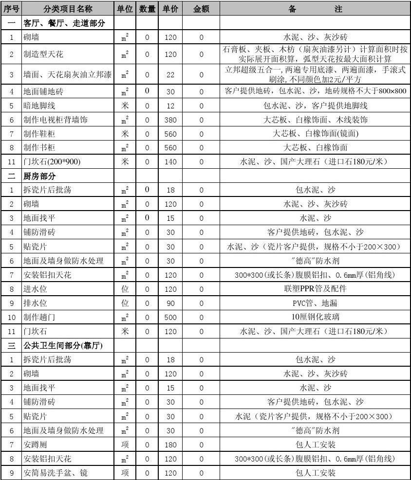 瀋陽100平房子裝修需要多少錢瀋陽100平裝修預算