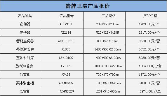 箭牌卫浴价格表图片