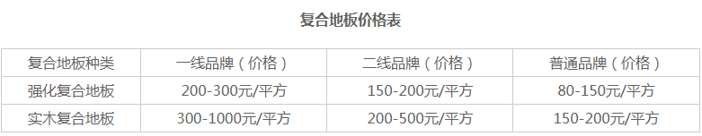 實木復(fù)合 地板_復(fù)合地板是木地板嗎?_復(fù)合 地板精油