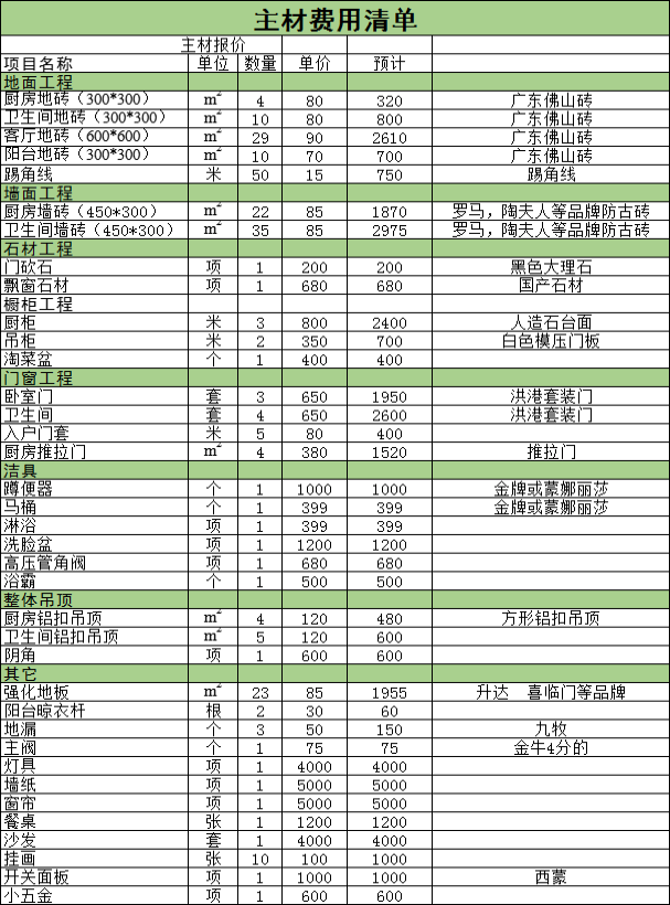 太原loft公寓装修需要多少钱loft公寓装修费用