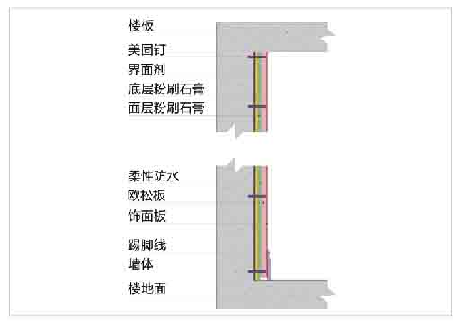 石膏板包梁方法图解图片